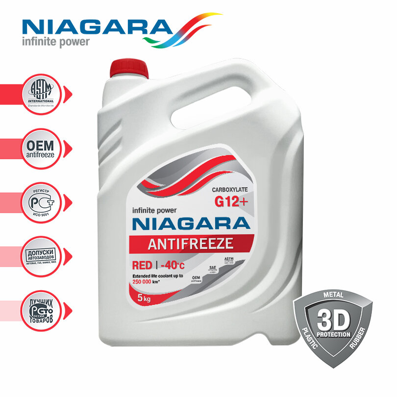 Антифриз NIAGARA Антифриз RED G12+ -40