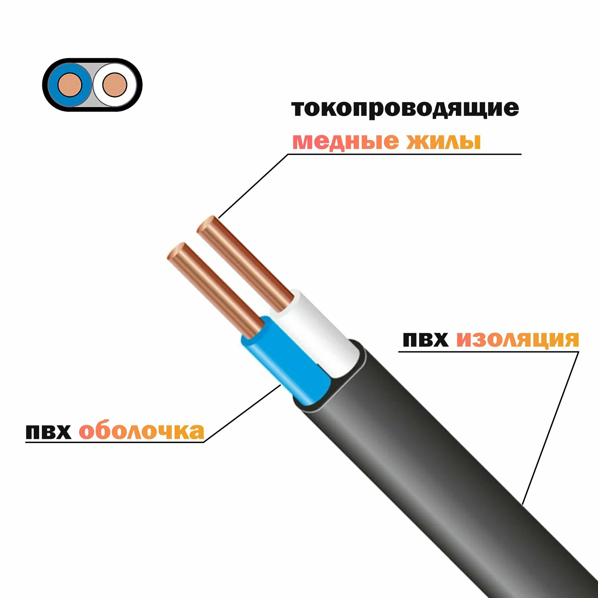 Силовой кабель ВВГ-Пнг(А)-LS 2 x 1.5 мм² 20 метров - фотография № 2