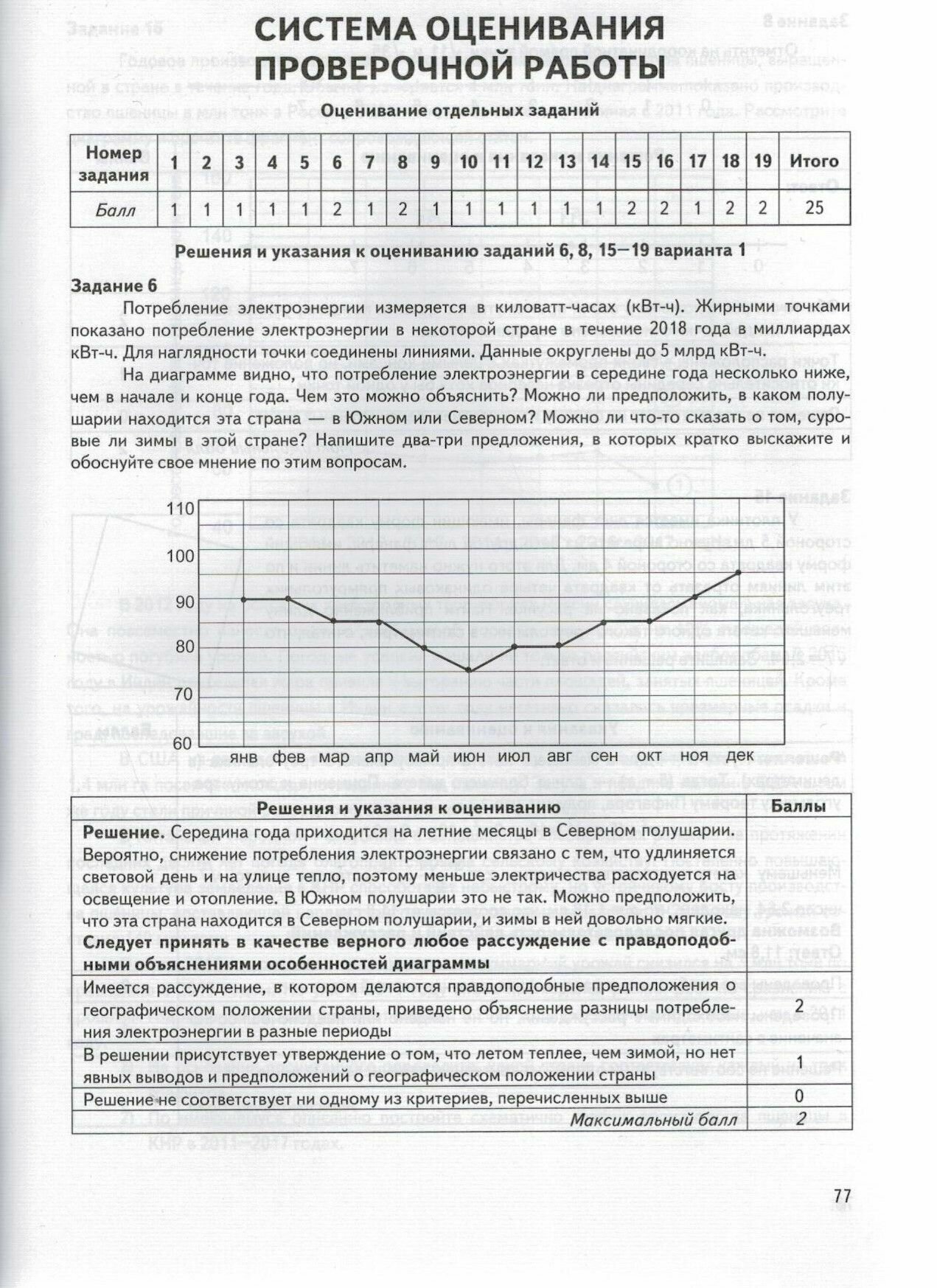 КИМ ВПР. Математика. 8 класс. Контрольные измерительные материалы. ФГОС - фото №7