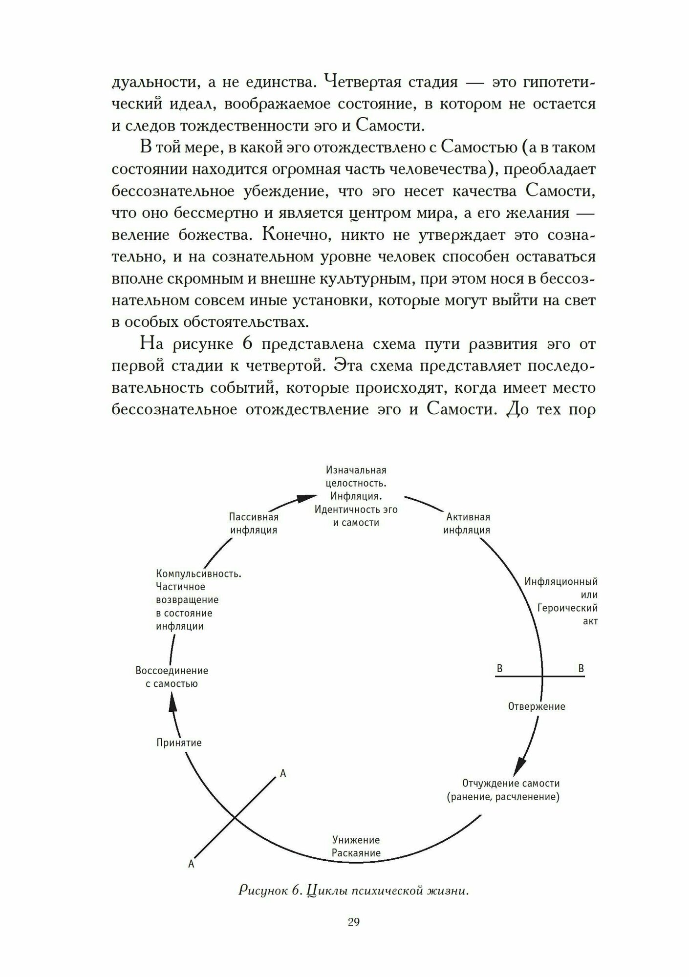 Навстречу Эону (Эдингер Э.) - фото №9