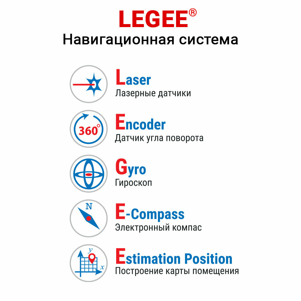 Робот мойщик пола HOBOT Legee-688, черный, синий