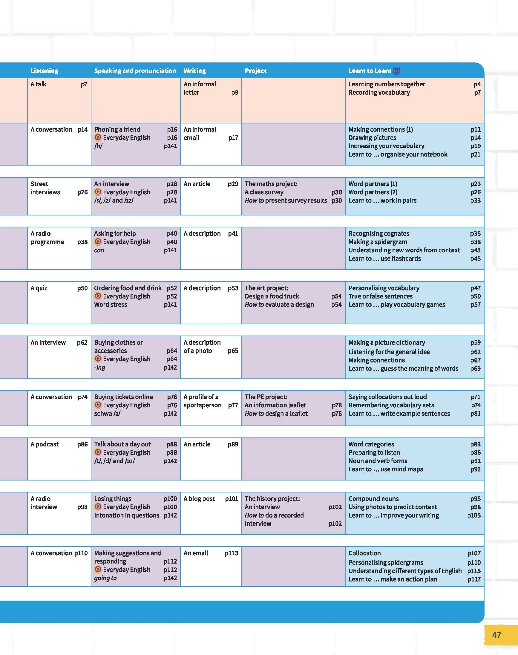 Own It 1 Student's Book + Online Practice Extra - фото №16