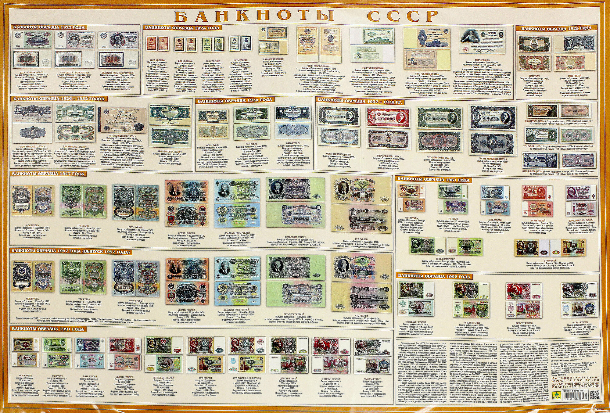 Банкноты СССР. Настольное справочное издание - фото №4