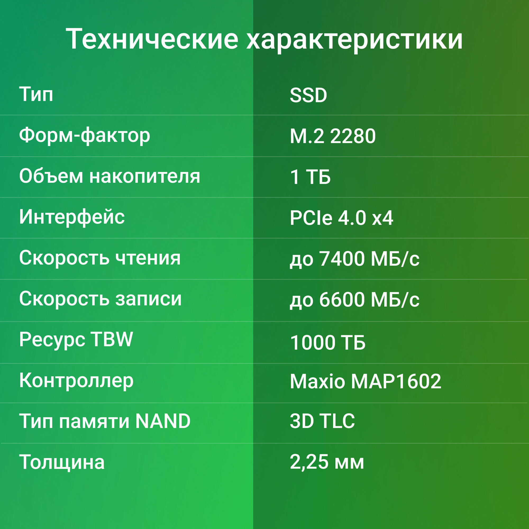 Твердотельный накопитель Digma Meta M6 1024ГБ, M.2 2280, PCI-E 4.0 x4, M.2 DGSM4001TM63T - фото №9