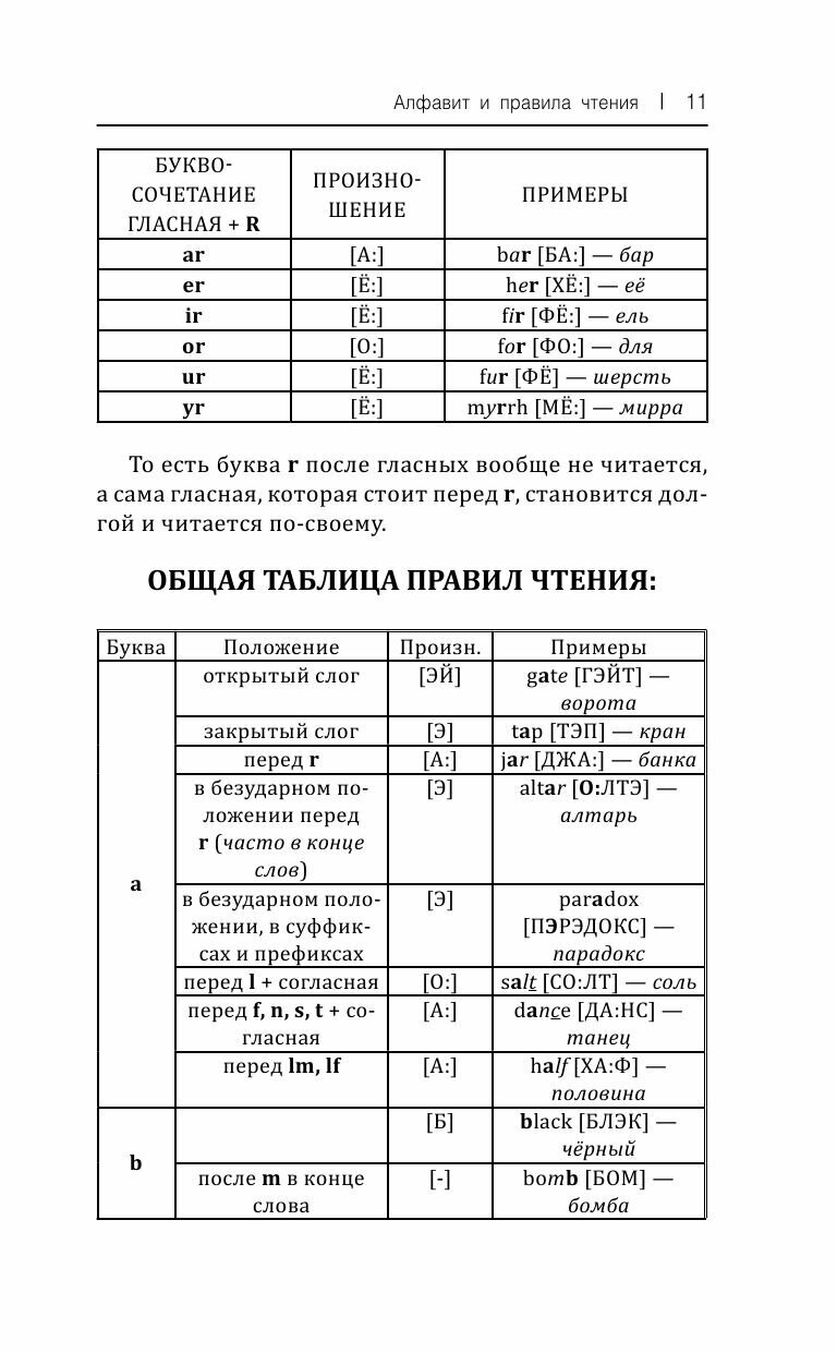 Английский язык! Большой понятный самоучитель. Все подробно и "по полочкам" - фото №18