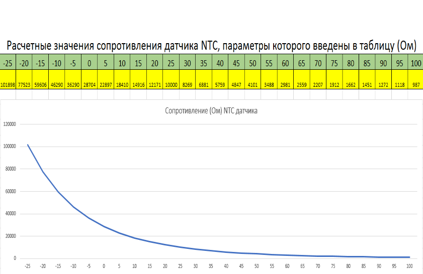 Датчик температуры NTC 10K (b3435), 5х45 мм, 2 м ГазЧасть 222-0125