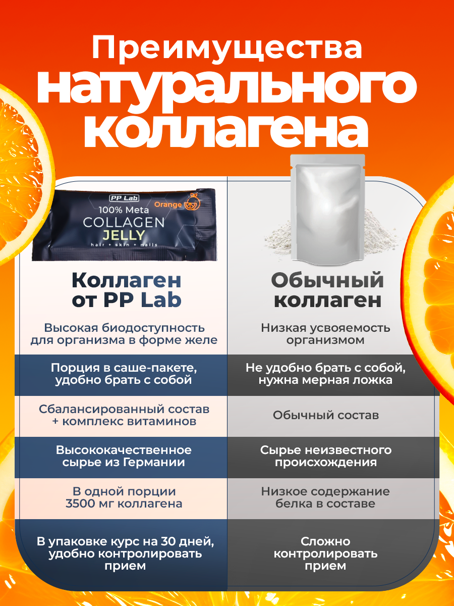 Добавки для суставов и связок PP Lab с апельсиновым вкусом, 30 порций, 1 упаковка — фото 1