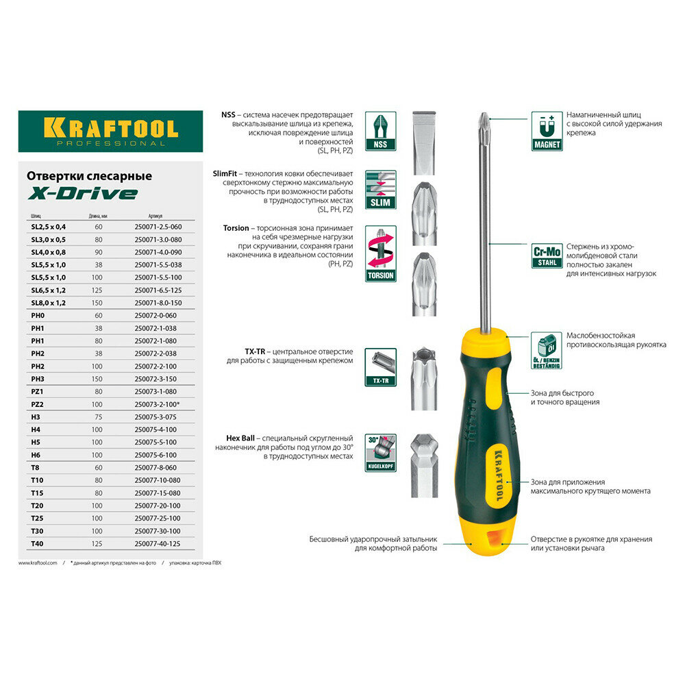 отвертка 2,5*60мм шлицевая, cr-mo-v сталь, 2хкомпонентная противоск.рукоятка expert kraftool 250071- - фото №13