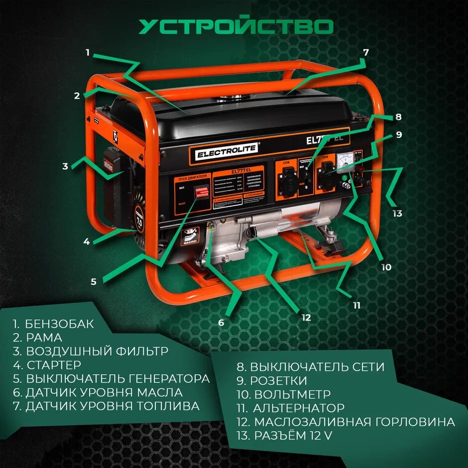 Генератор бензиновый / Бензогенератор / Портативная электростанция / Бензиновый генератор Electrolite 777 EL ( 4.875 кВа максимальная нагрузка , 220 В, 3 / 3.5 кВт, 7 л. с, ручной стартер )