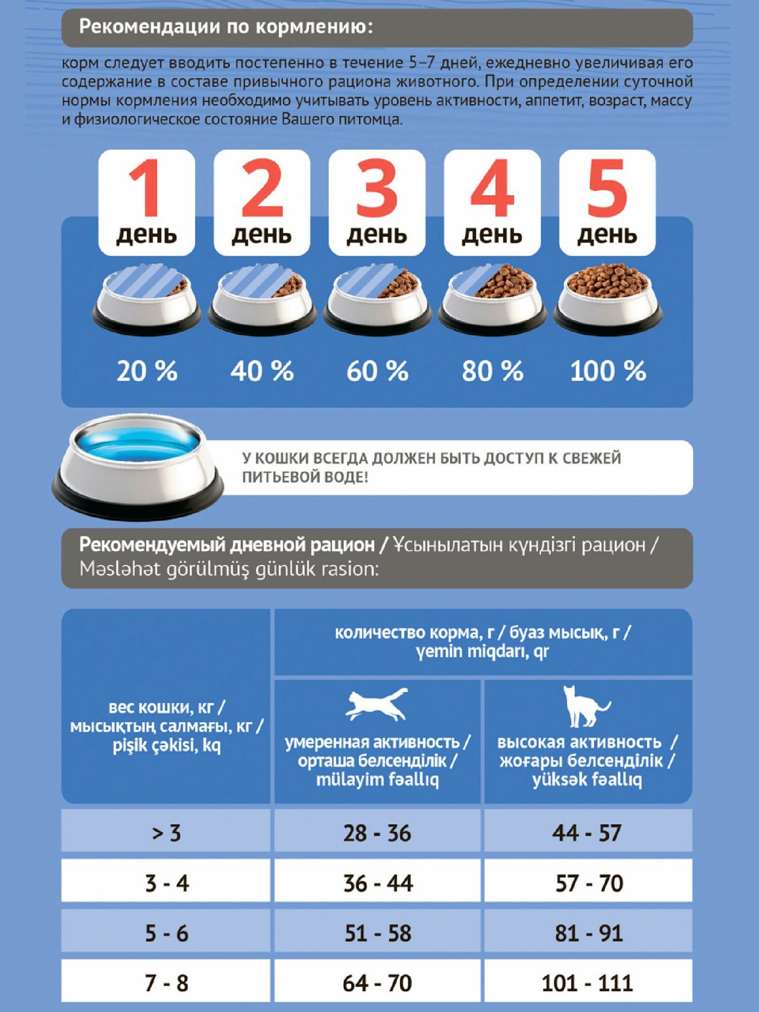 Probalance Сухой корм для кастрированных котов и стерилизованных кошек с курицей 32 PB 024 0.400 кг 54842 (2 шт) — фото 1