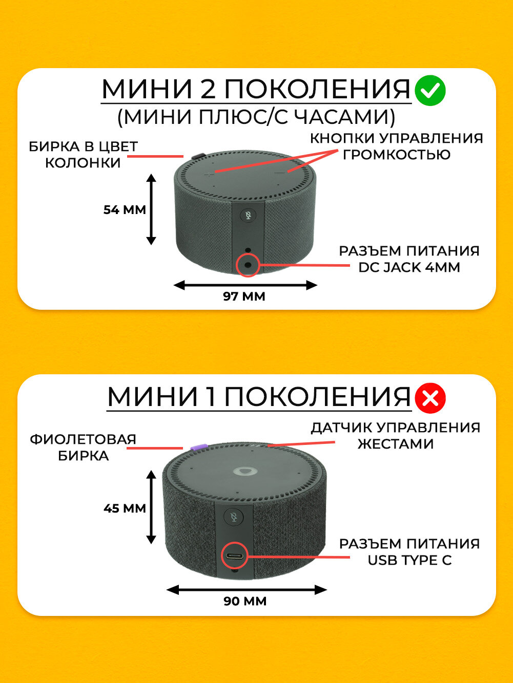 Подставка настенное крепление кронштейн для Яндекс станции Мини 2 — фото 1