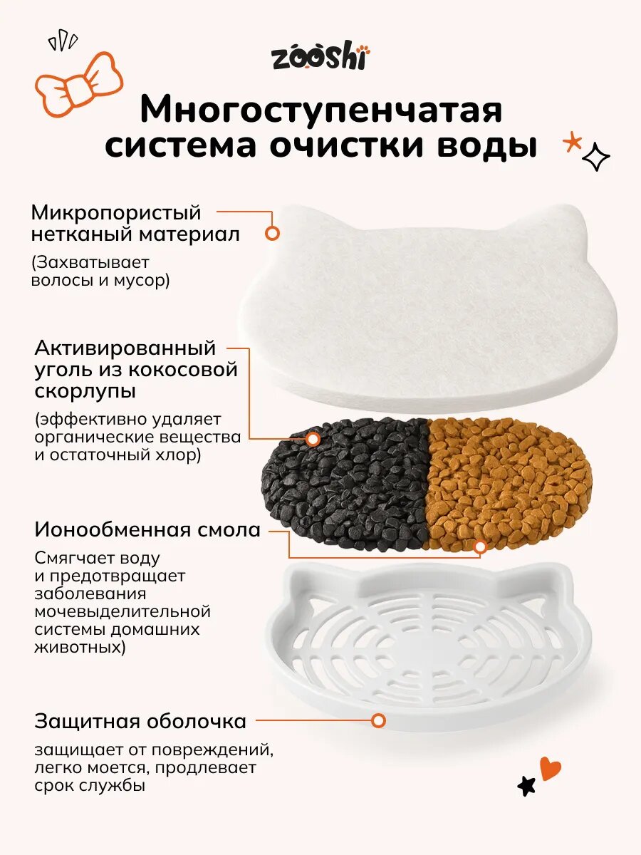 Фильтр для поилки фонтана — фото 1