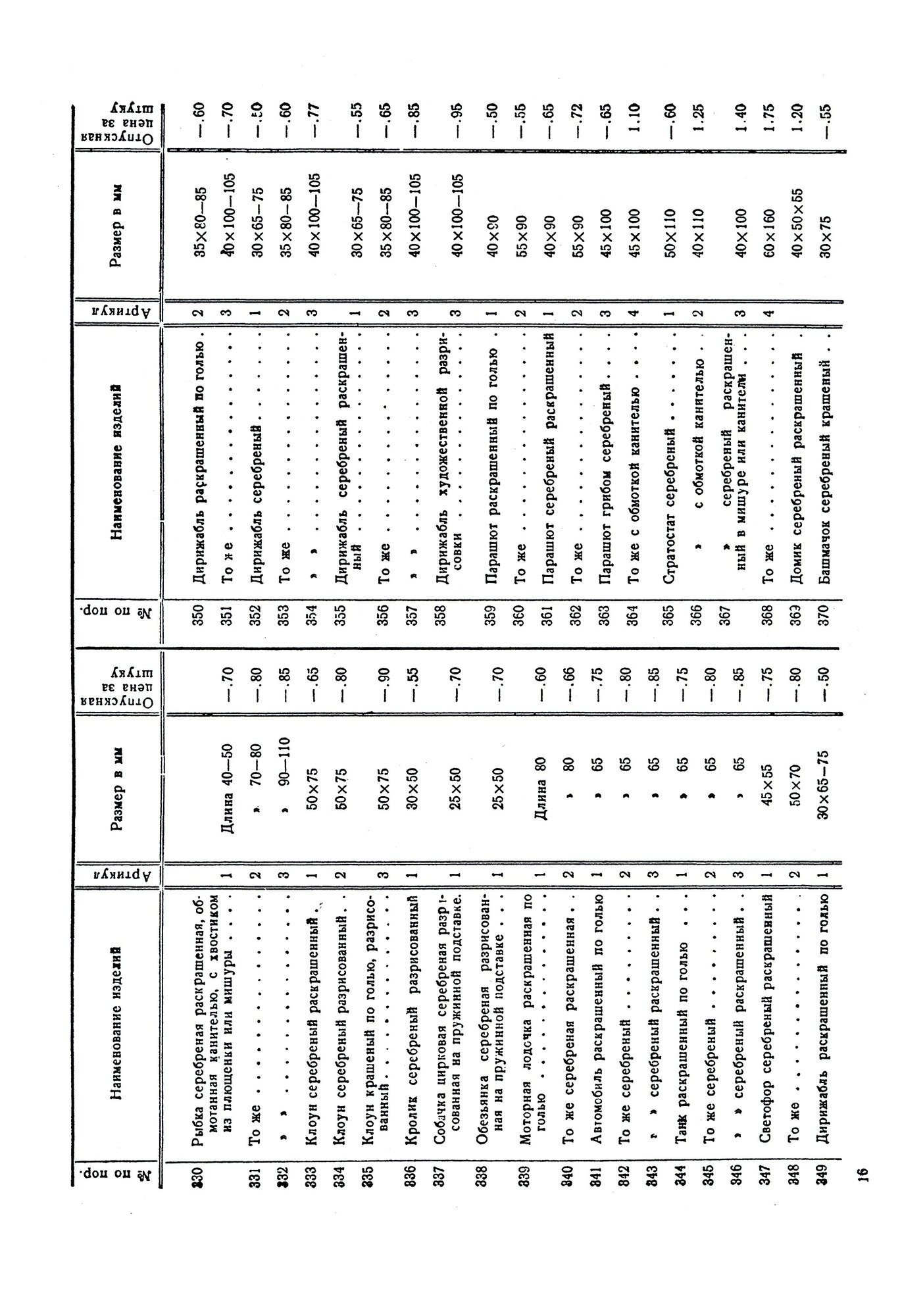 Прейскурант отпускных цен на елочные украшения 1938 год - фото №2