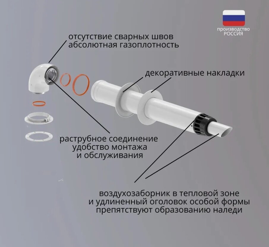 Комплект универсальный коаксиальный для газовых котлов анти-лед 60/100