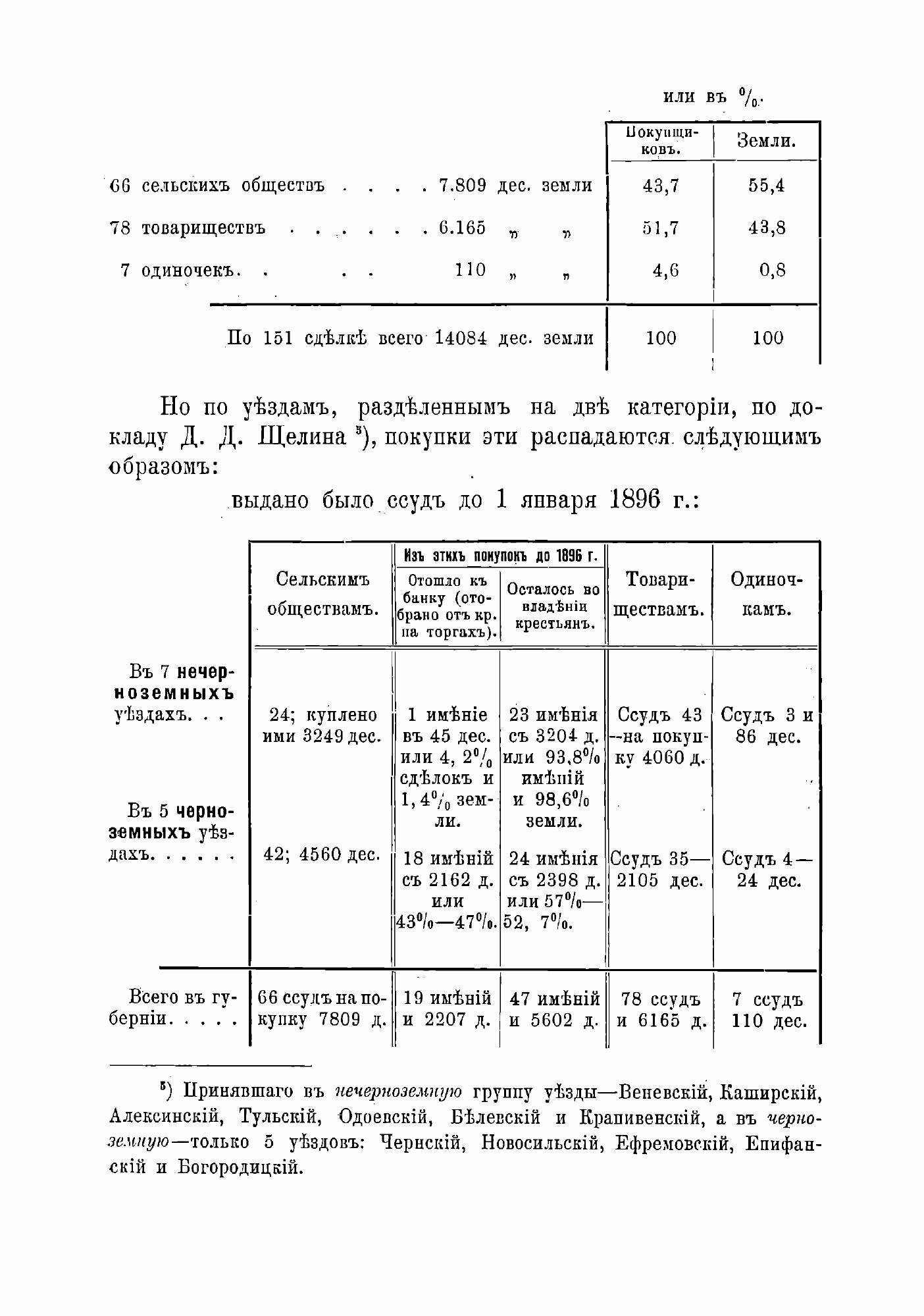 Книга Доклады Тульской губернской земской управы Губернскому земскому собранию По разны... - фото №3