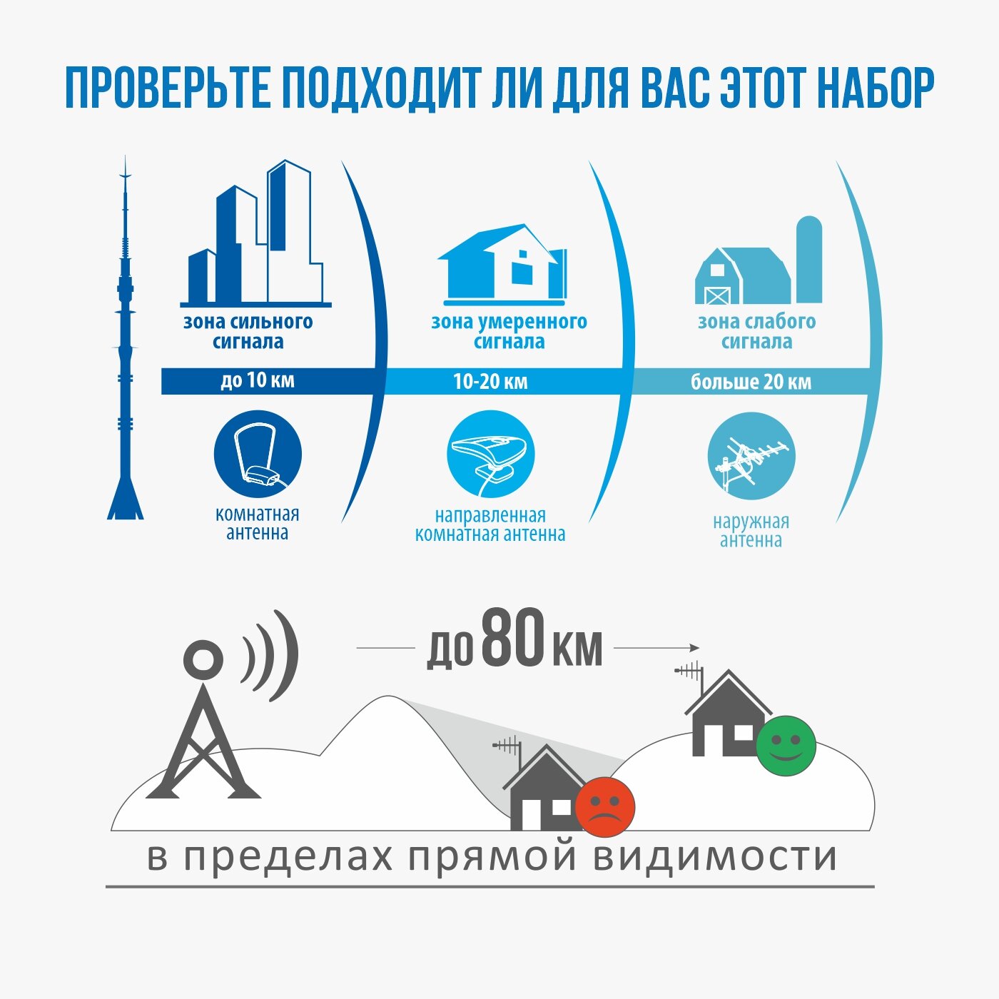 Комплект (ТВ приставка + мощная наружная антенна) бесплатного цифрового телевидения РЭМО DVB-T2