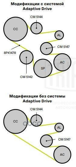 Ролик Привод. Ремня Bmw X5 (10-) 3.0 (Cm 5147) Trialli арт. CM5147