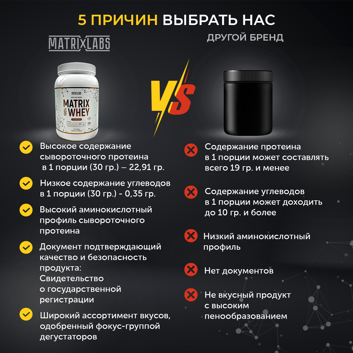 Протеин сывороточный со вкусом шоколада 908 г 100% Matrix Whey Matrix Labs/ протеин для набора мышечной массы — фото 1