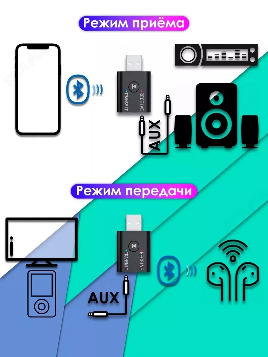Блютуз ресивер 2 в 1: Музыка без границ
