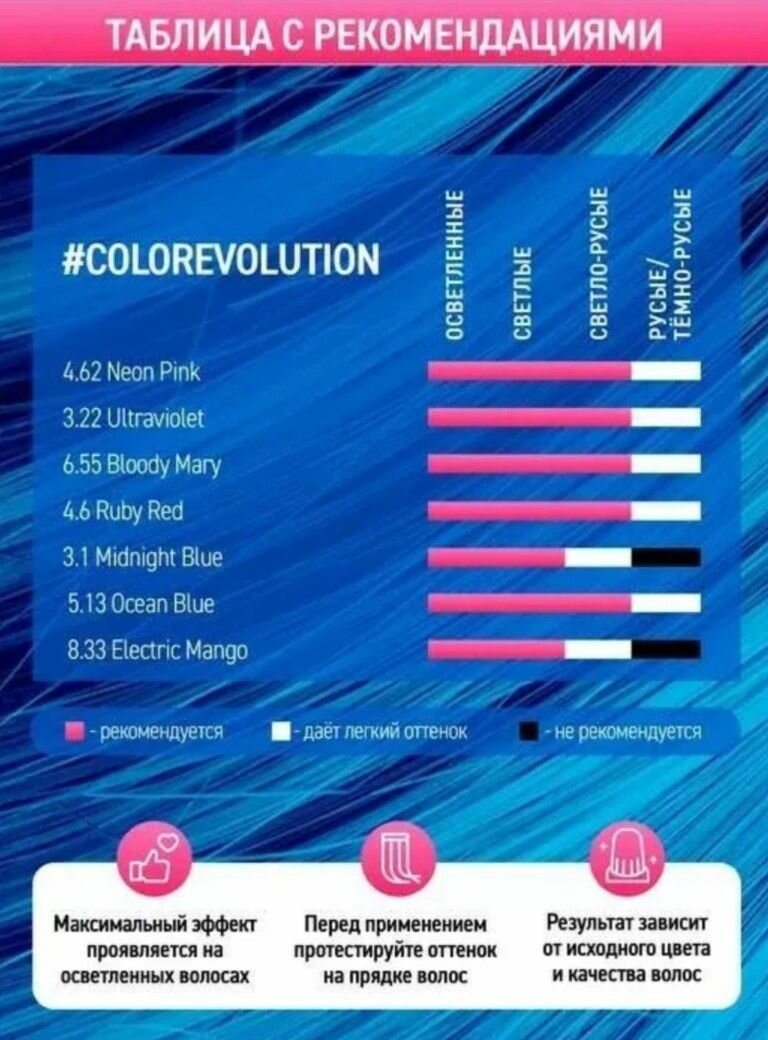 Изображение Оттеночный бальзам тоника "Color Evolution", 3,1, Midnight Blue, темно-синий, 150 мл (6104)