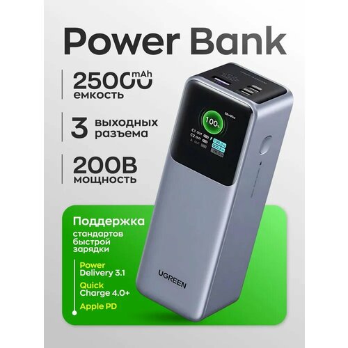 Внешний аккумулятор Ugreen25000 мАч быстрое зарядное устройство 200 Вт серый 6300₽
