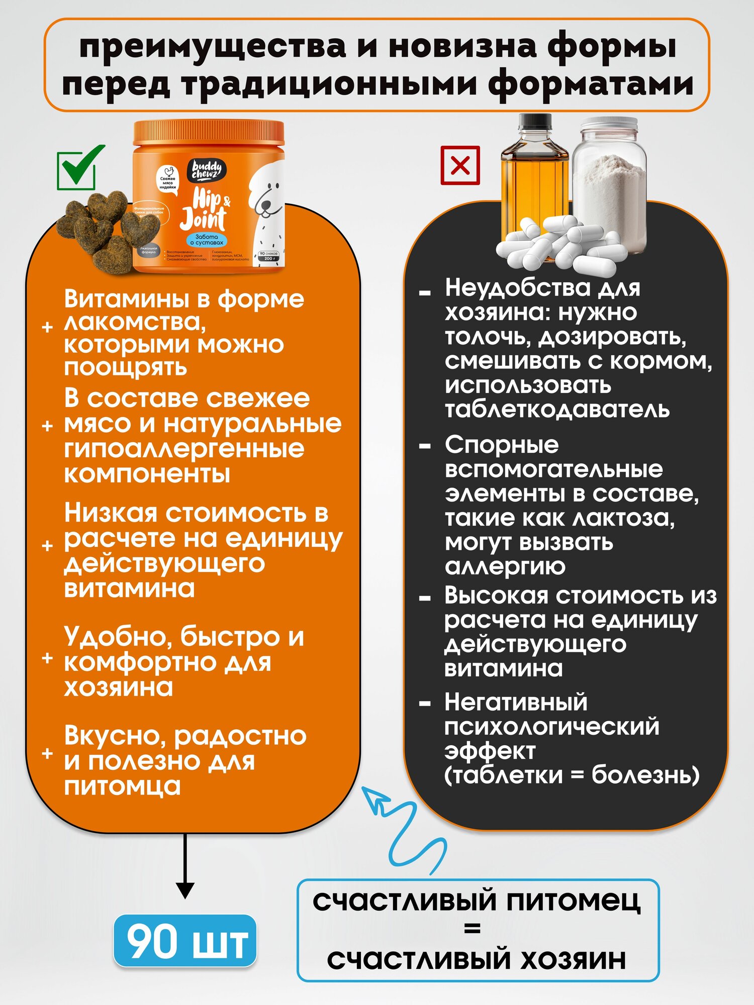 Витамины для собак с хондроитином и глюкозамином для суставов и связок, 200 г — фото 1