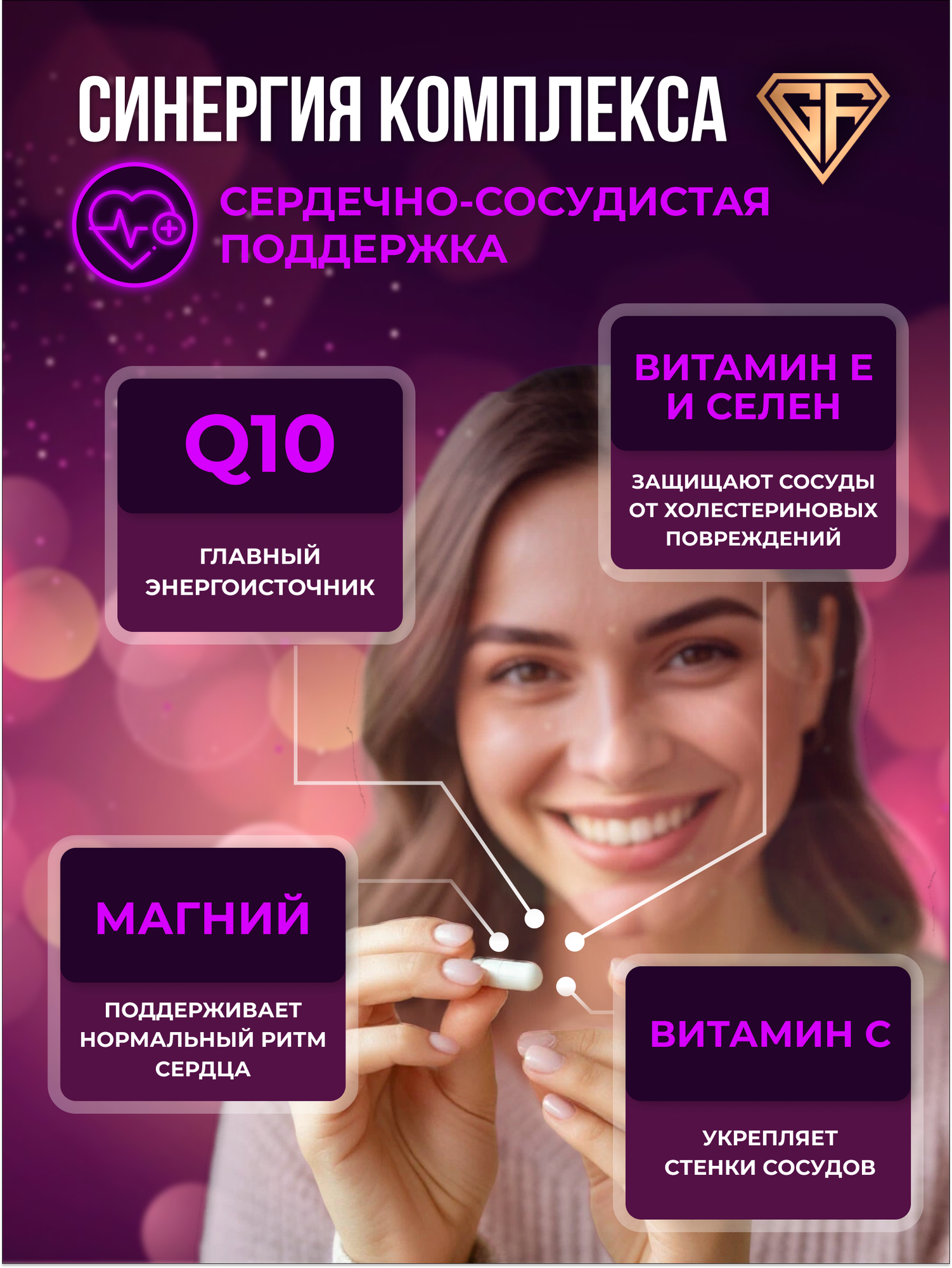 Коэнзим q10 убихинон с Витаминами Е и С coenzyme q10 GraFLab — фото 1
