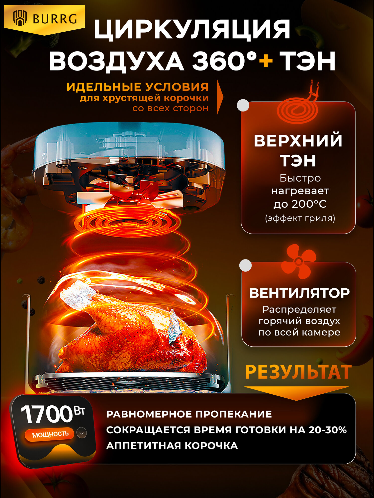 Burrg Аэрогриль 8 л, 12 программ, 1700 Вт, сенсорное управление, чаша с окном, решетка — фото 1