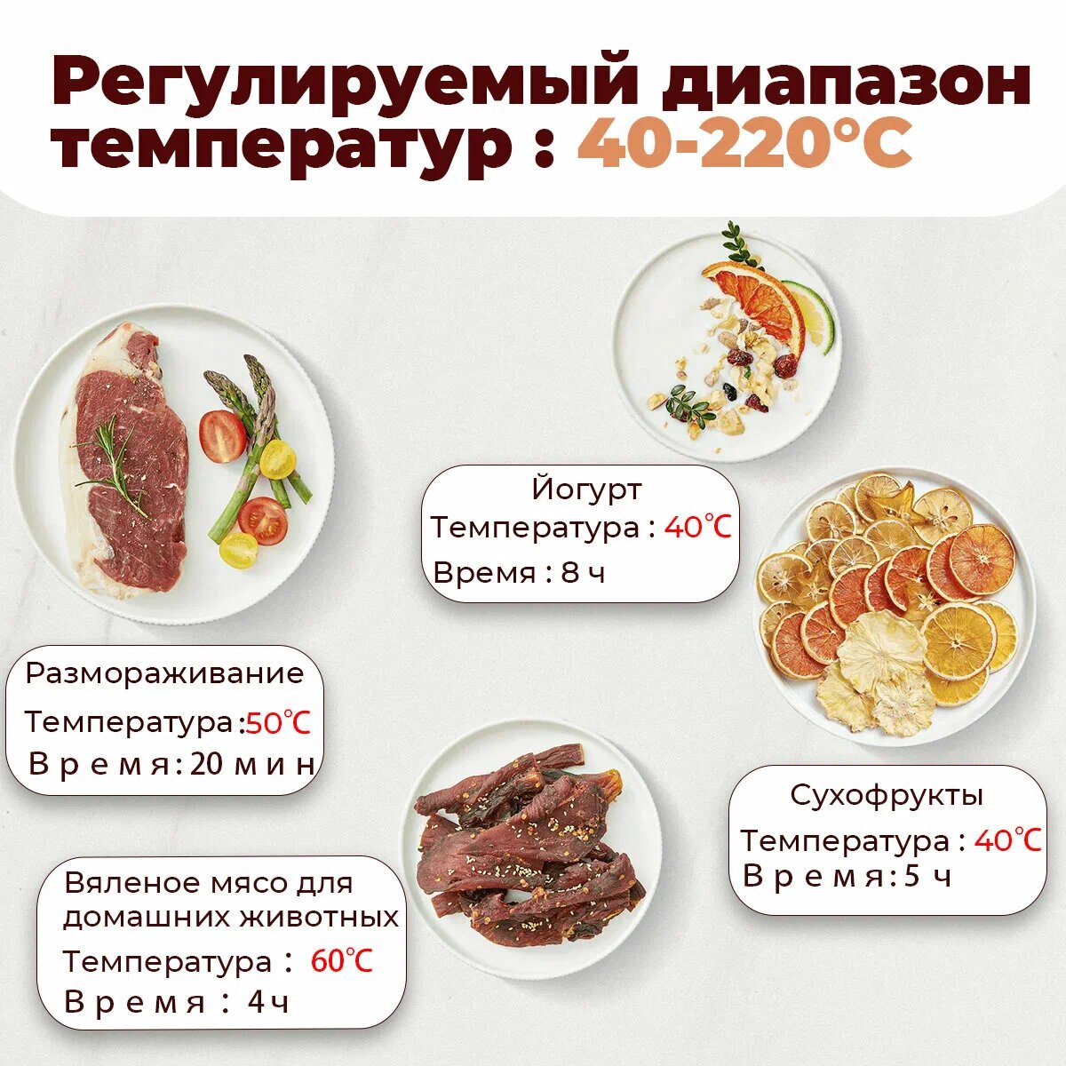 Аэрогриль Xiaomi Mijia Smart Air Fryer 4.5 литра L MAF14, BHR8234EU, русский язык, Цвет: Белый — фото 1