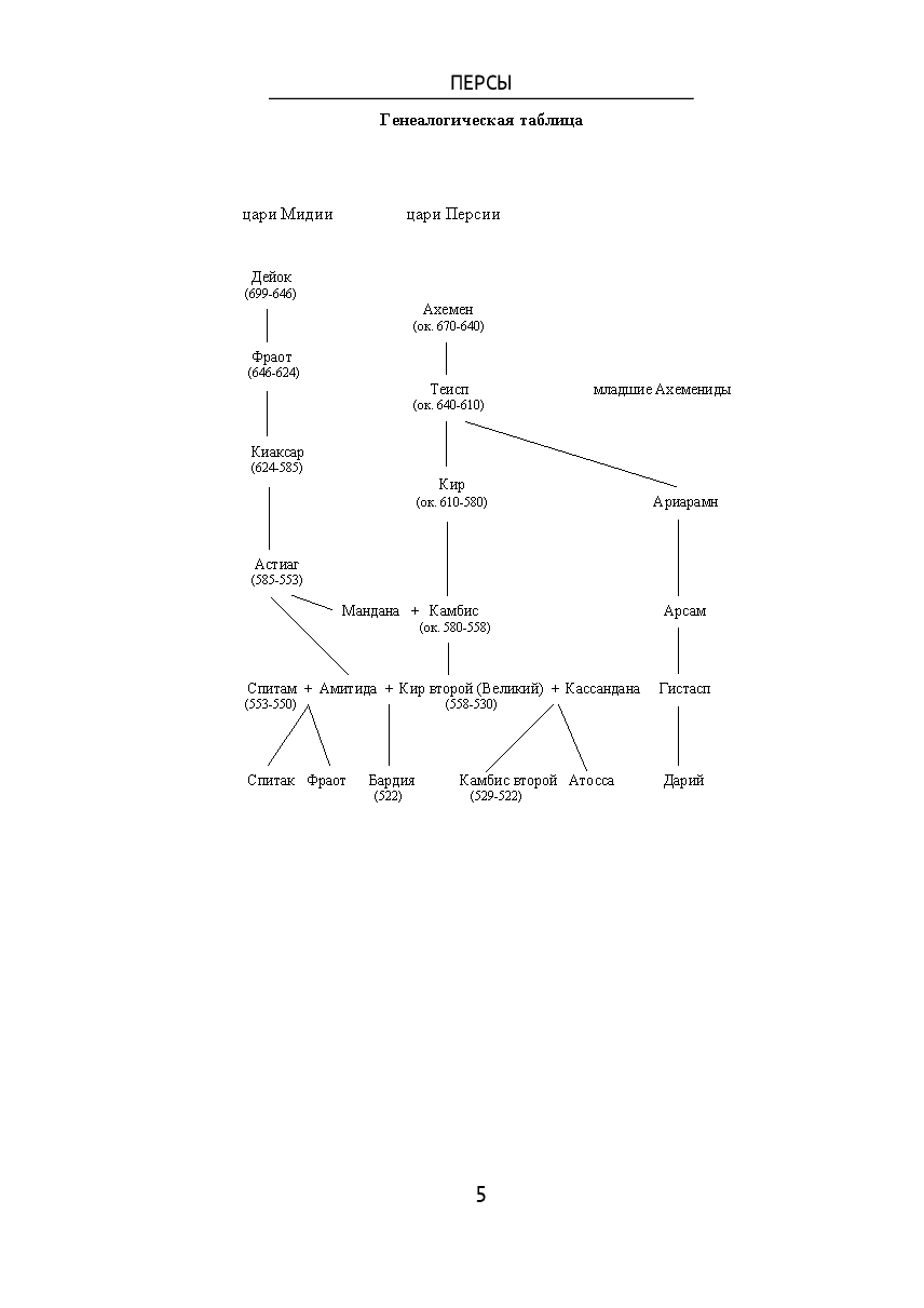 Персы — фото 1