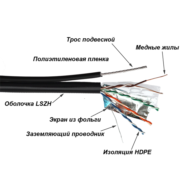 Кабель LANMASTER TWT FTP, 4 пары, Кат.5е, LSZH, универсальный, 305 м (TWT-5EFTP-UNV) - фото №2