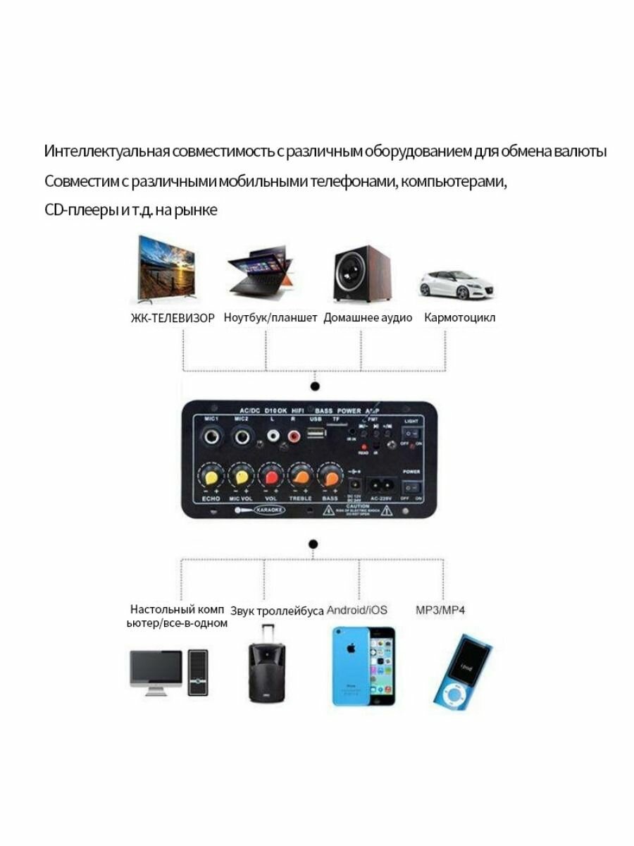 HI FI Аудио Bluetooth усилитель звука /Плата усилителя мощности звука D10 — фото 1