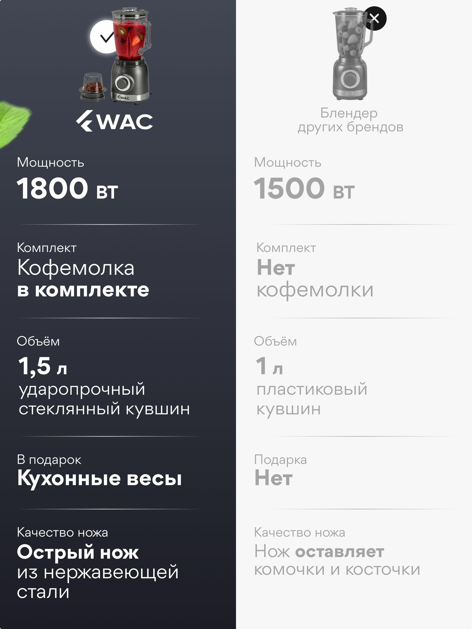 Блендер для смузи и коктейлей мощный стационарный с измельчителем — фото 1