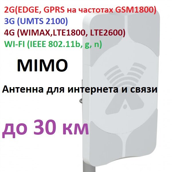 Широкополосная панельная антенна 4G/3G/2G (15-17 dBi) AFATA-2F MIMO