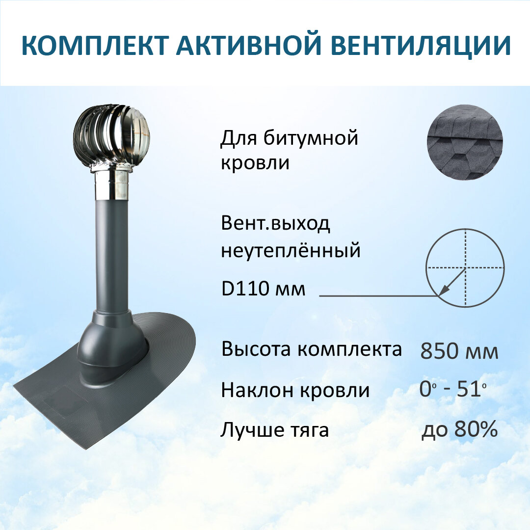 Комплект активной вентиляции: Турбодефлектор TD110 НСТ, вент. выход 110 не утепленный, проходной элемент для битумной кровли, серый