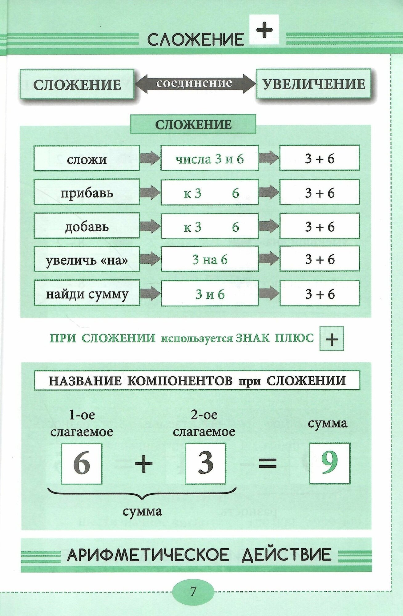 Уголок математики. 1-4 классы. Справочник. Вся математика в понятиях, правилах и примерах - фото №16