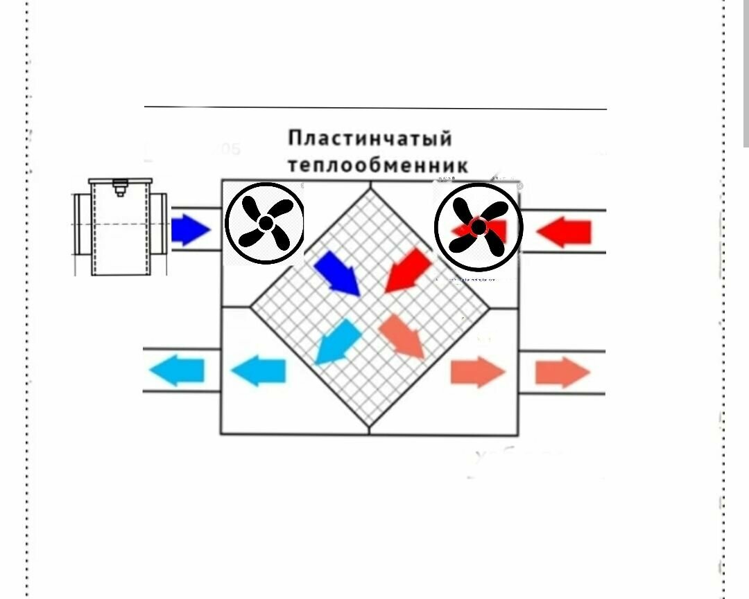 Приточно-вытяжная установка с рекуперацией Hiltop - фотография № 5