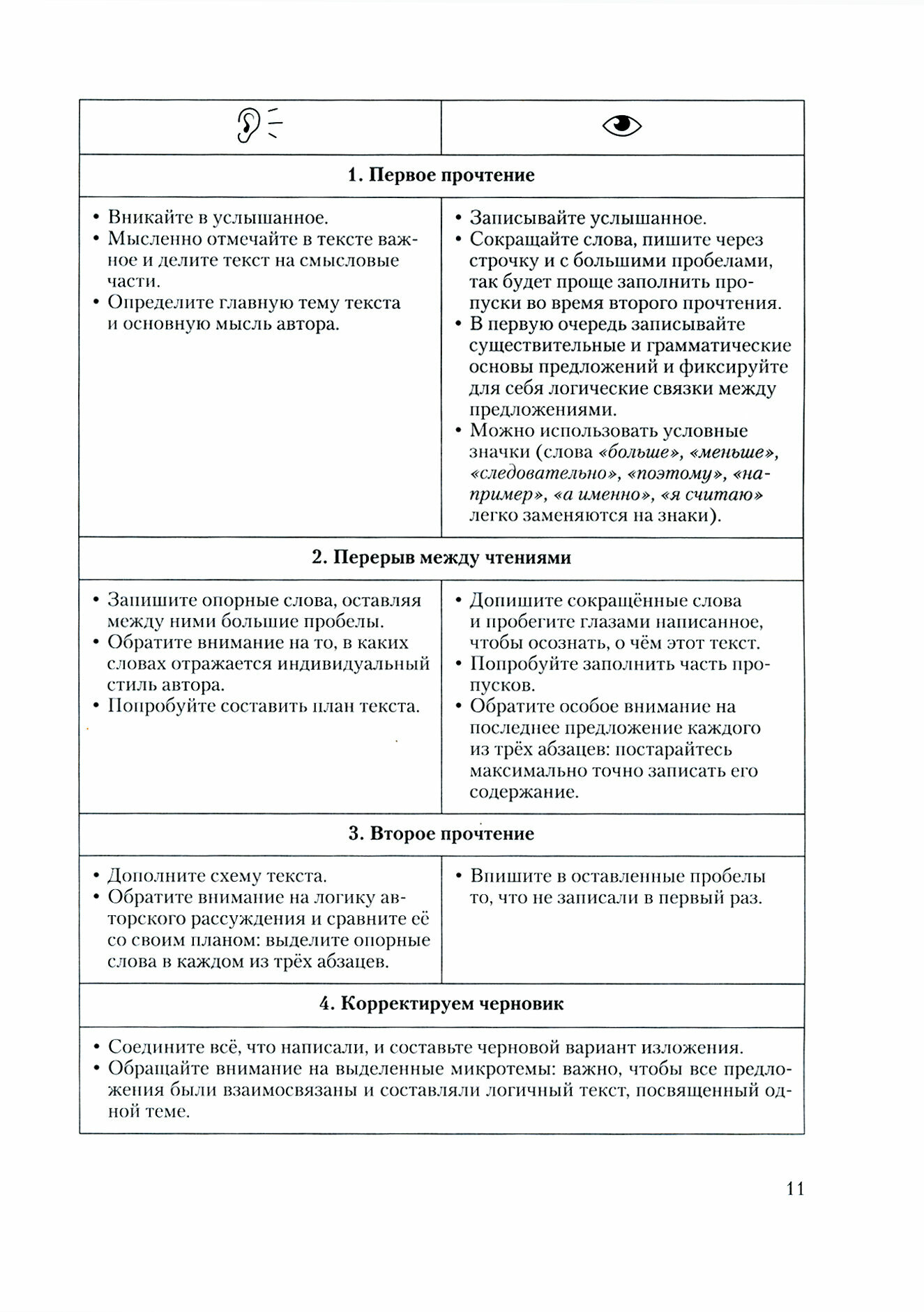 Идеальное изложение. Безупречное сочинение. Пособие для эффективной подготовки к ОГЭ - фото №3