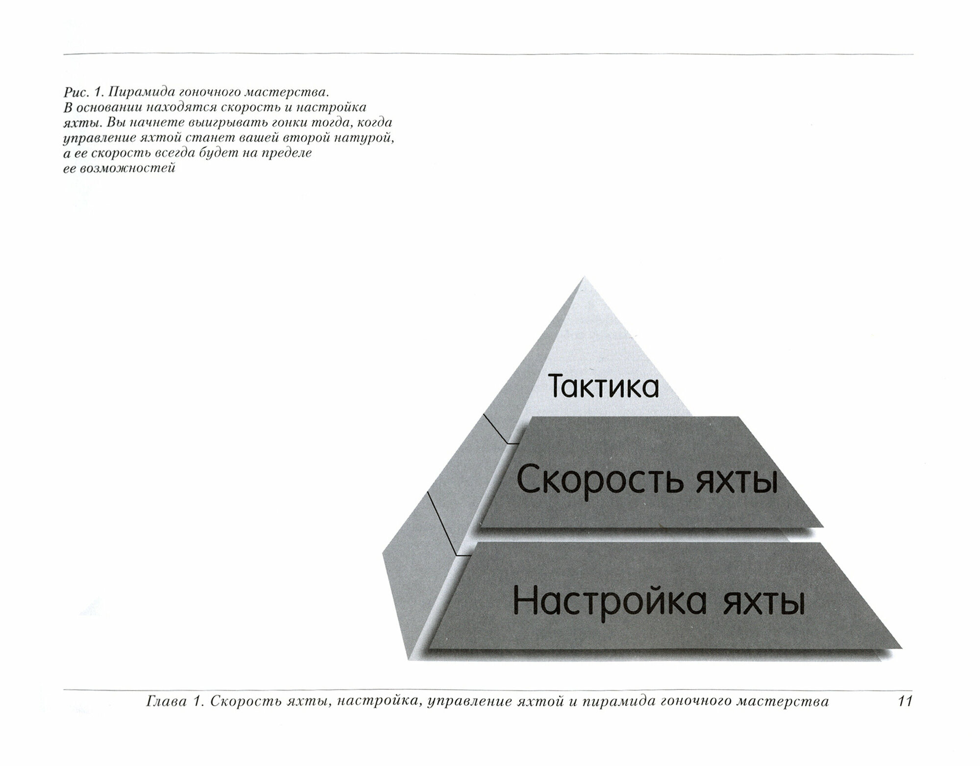 Настройка гоночной яхты (Гладстоун Билл) - фото №2