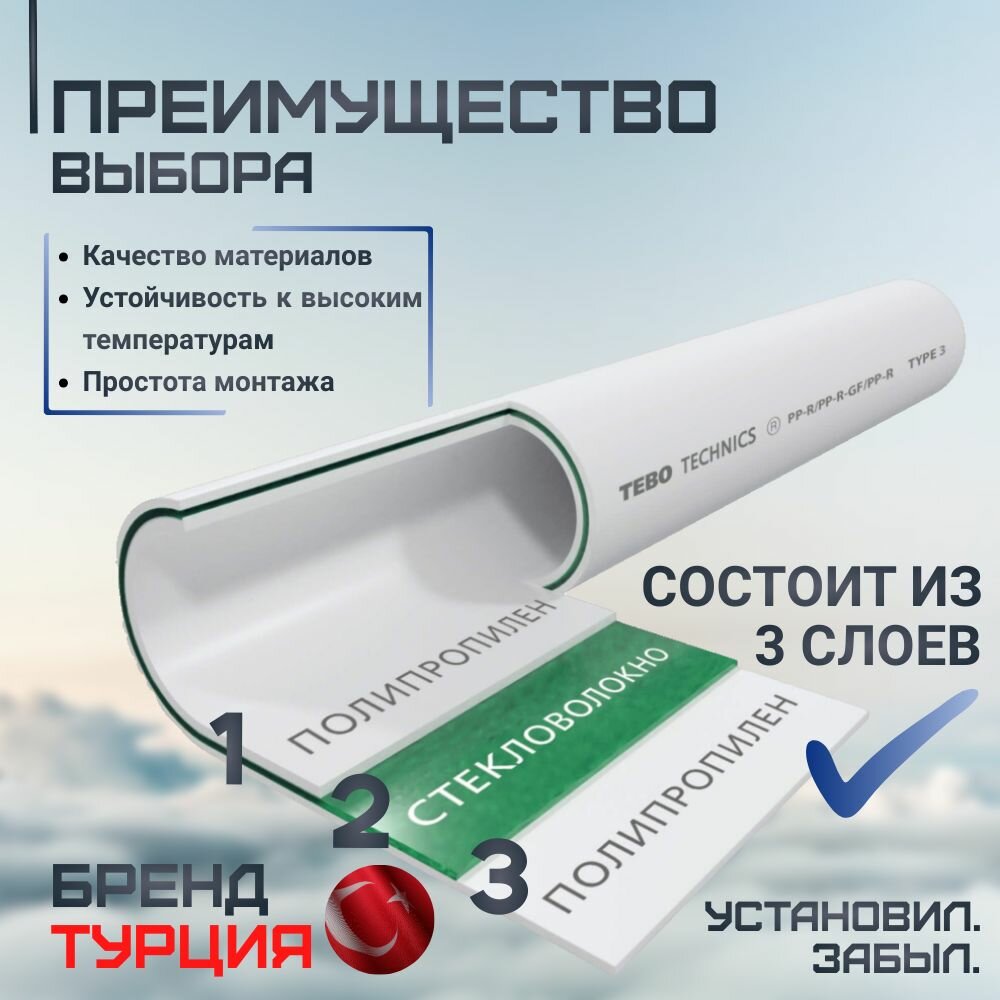 ПП Труба армированная стекловолокном 20Х2,8 SDR 7,4 L2М TEBO