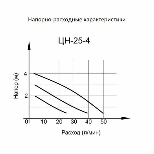 Циркуляционный насос Вихрь Ц-25/4 Стандарт 68/7/6