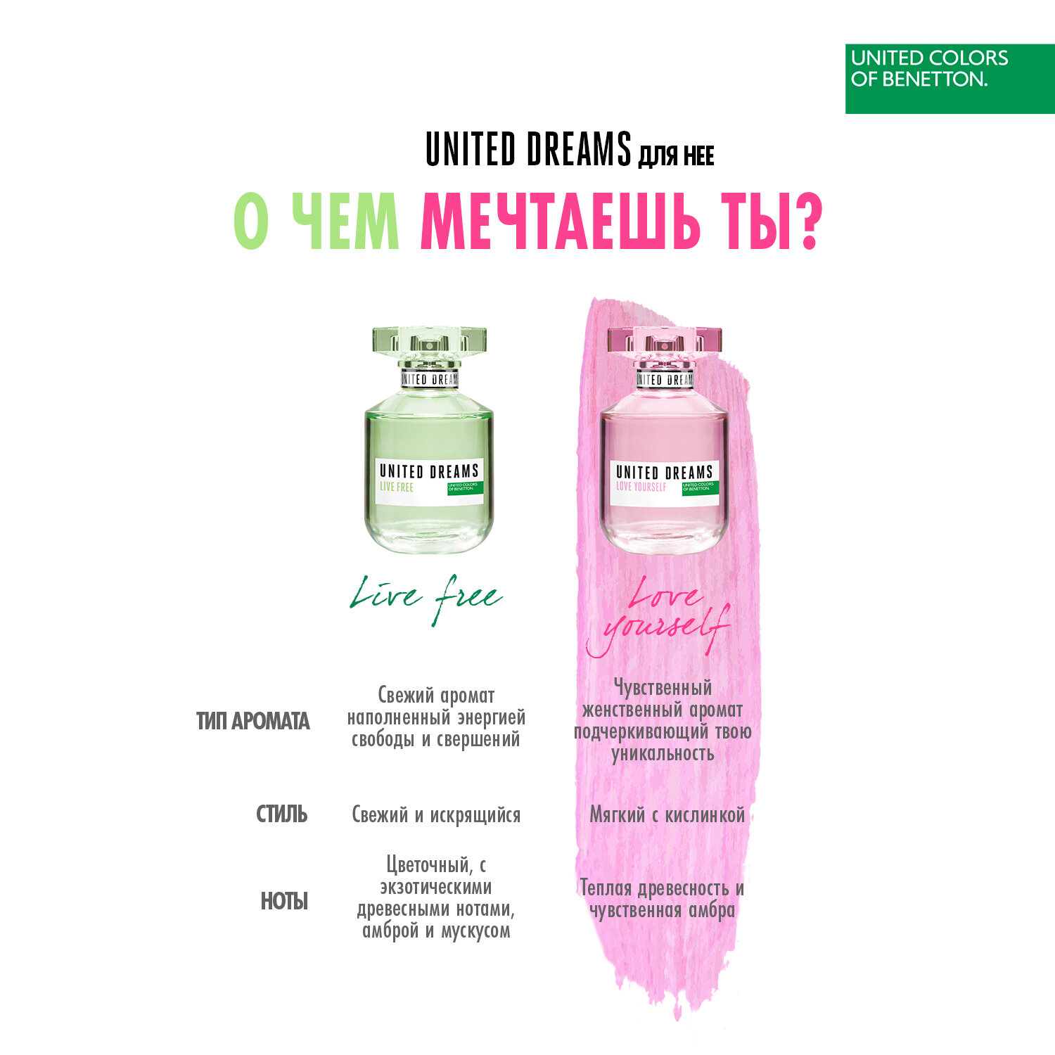 Benetton UD Love Yourself Туалетная вода 50 мл