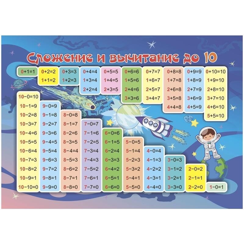 Учебный плакат "Сложение и вычитание до 10", А5 - фото №3