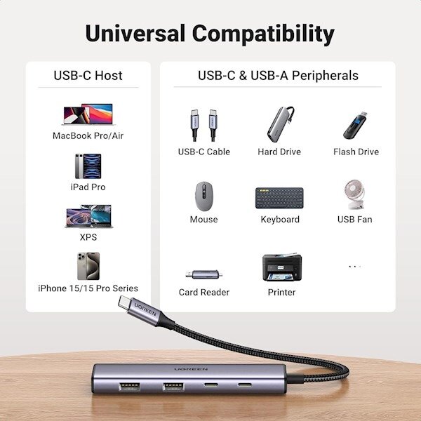 Разветвитель UGREEN 15395_ 4*USB-C, серый космос - фото №5