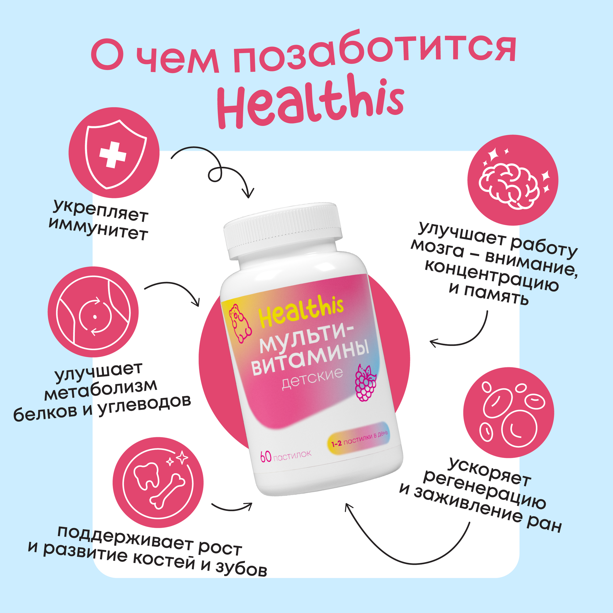 Изображение Витамины для детей, детские витамины, мармеладные мишки, витамишки, 60 пастилок
