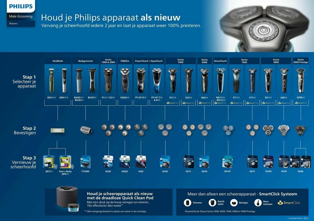 Бритвенная головка (3шт) для триммеров Philips Series 3000 SH30/50 - фотография № 5