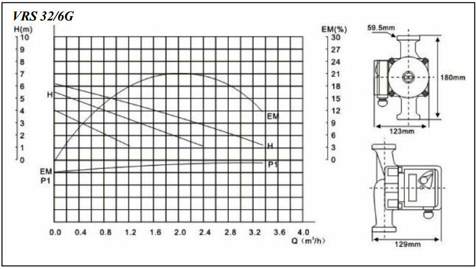 Циркуляционный насос VALTEC VRS 32/6-180 (93 Вт)