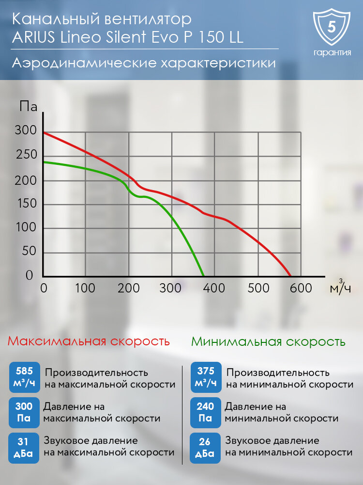 Канальный вентилятор ARIUS Lineo Silent Evo P 150 LL (18302ARI) - фотография № 7