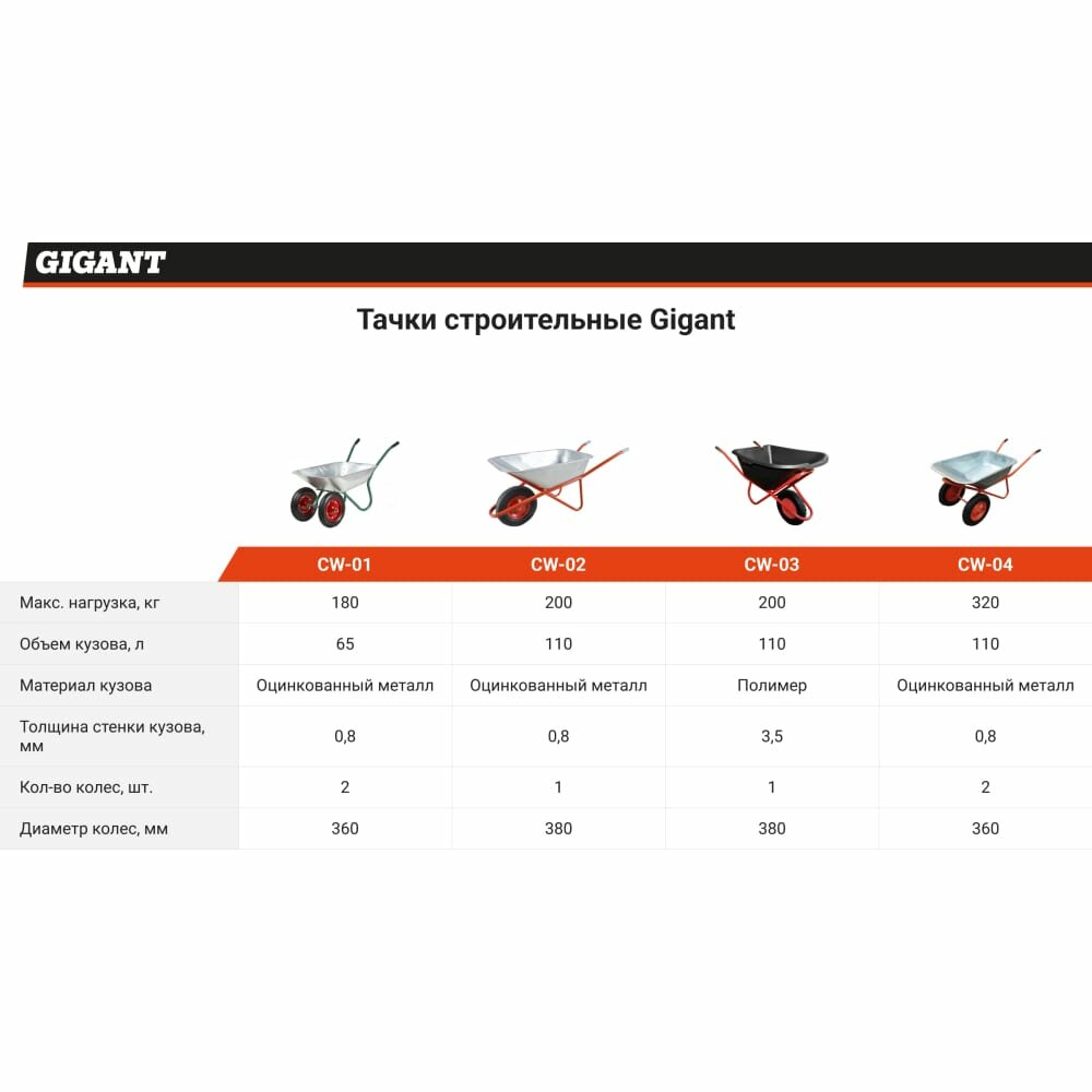 Строительная одноколесная тачка Gigant 200 кг, 110 л, CW-03 - фотография № 3