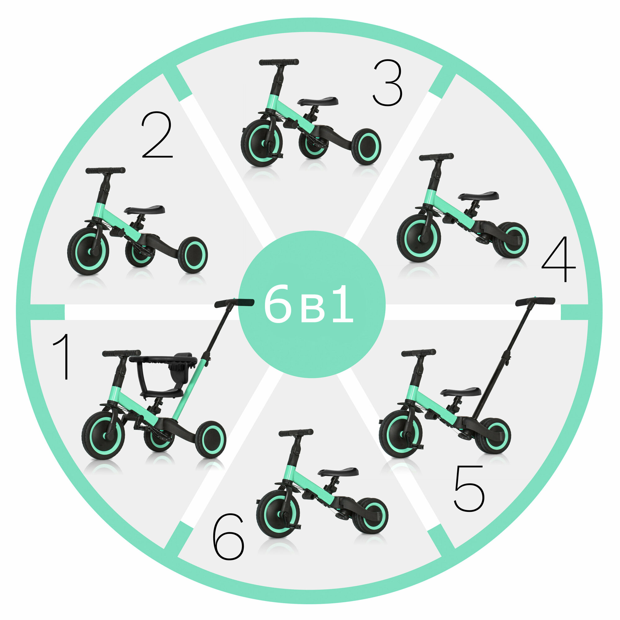 R-Wings Детский беговел-велосипед 6в1 с родительской ручкой зеленый - TR008-CYAN